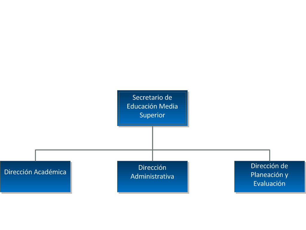 Organigrama de secretaria de educación media
