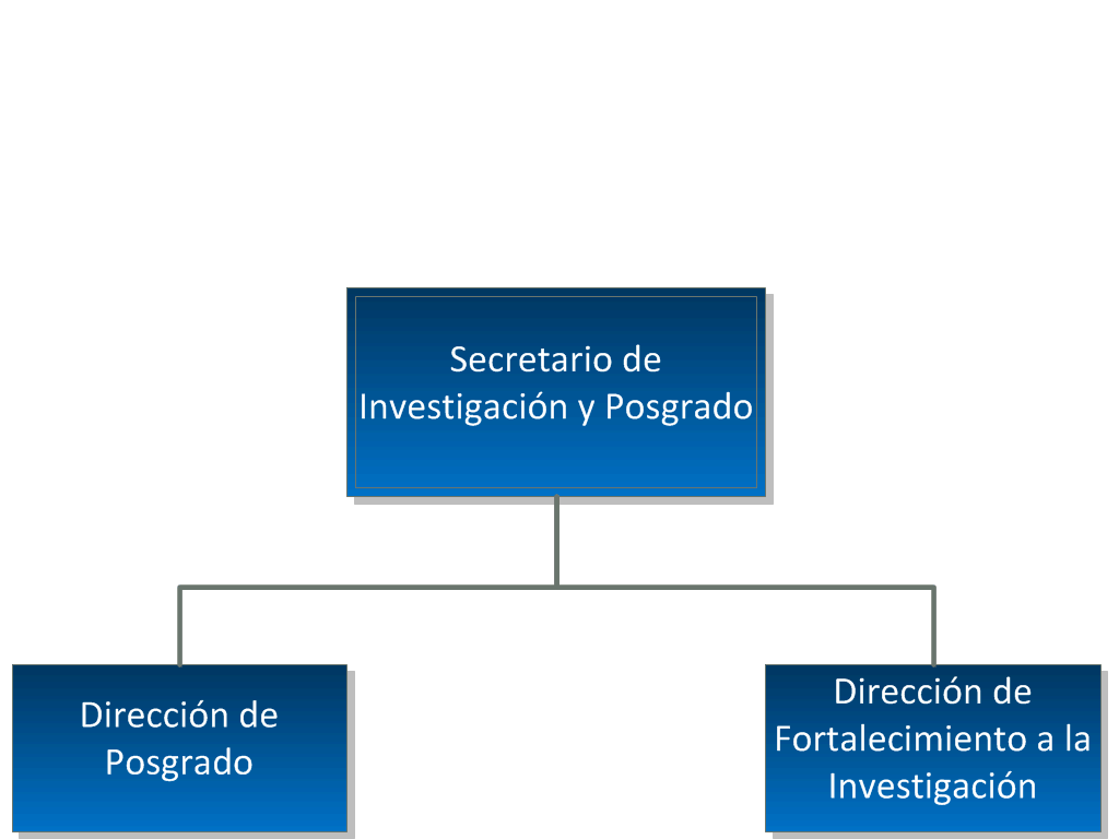 Organigrama de la secretaria de investigación y posgrado