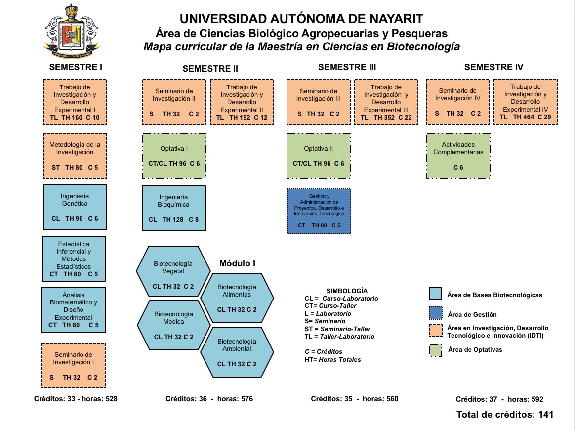 
        plan_de_estudios_de_BIOT.jpg
    