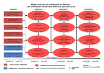 Orientación Derecho Procesal Constitucional