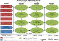 Orientación Derecho de Amparo 