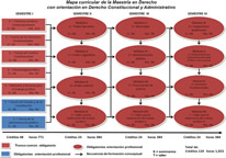 Orientación Derecho Constitucional Administrativo 