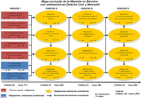 Orientación Derecho Civil Mercantil