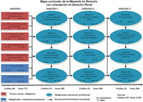 Orientación Derecho Penal