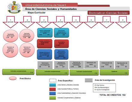 Mapa Curricular