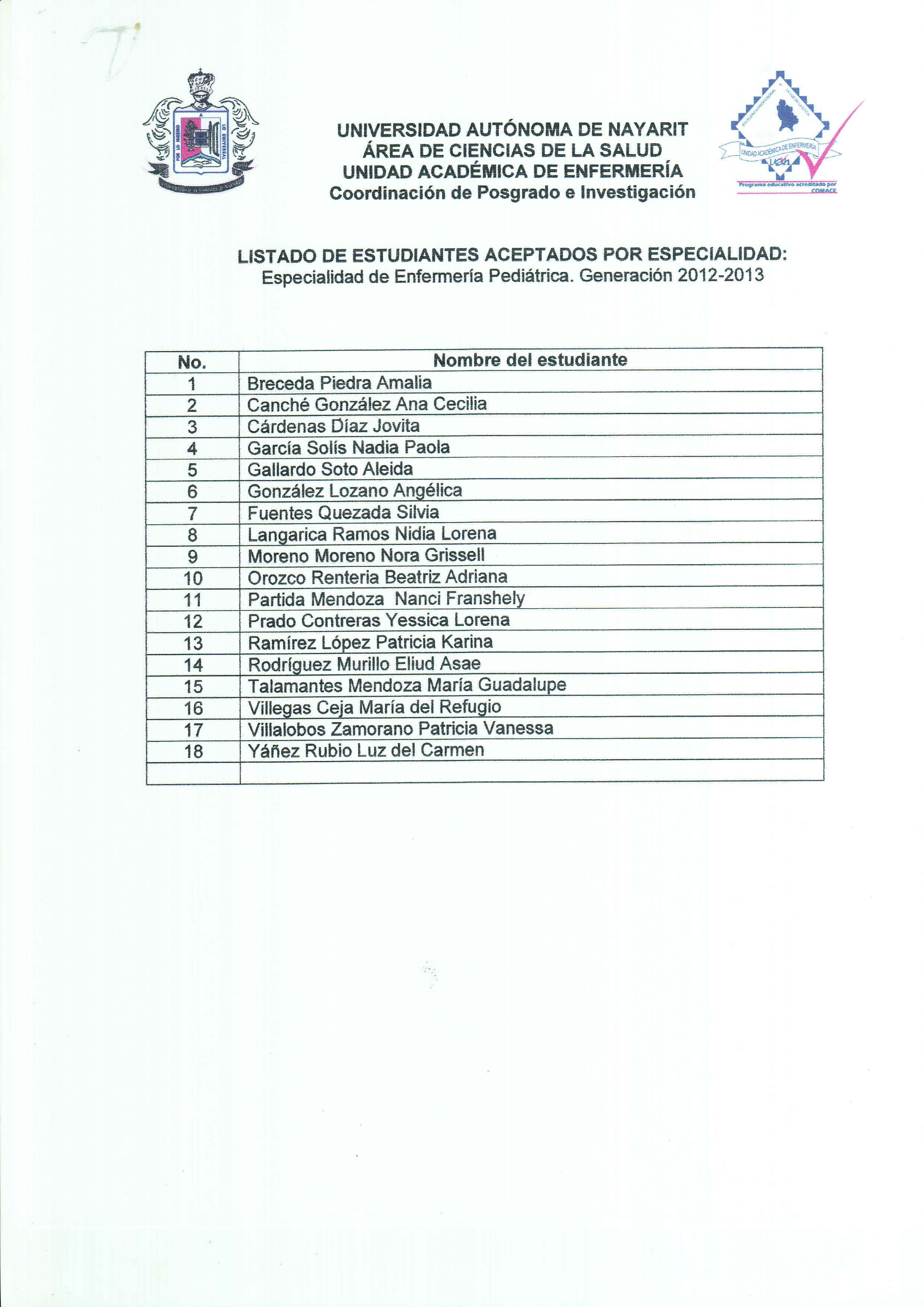 Lista aceptados Especialidad Enfermería Pediátrica 2012