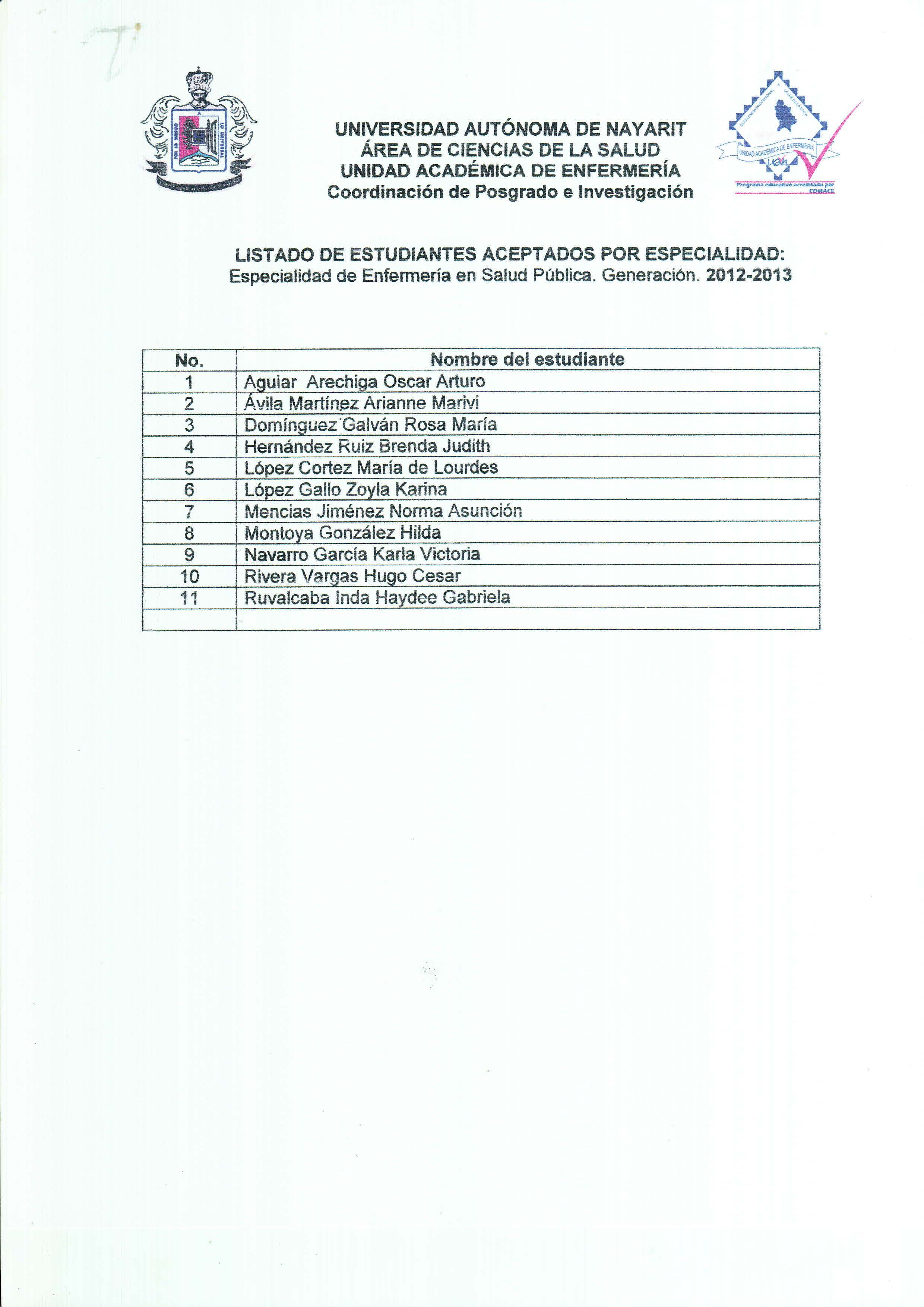 Lista aceptados especialidad Enfermería en Salud Pública