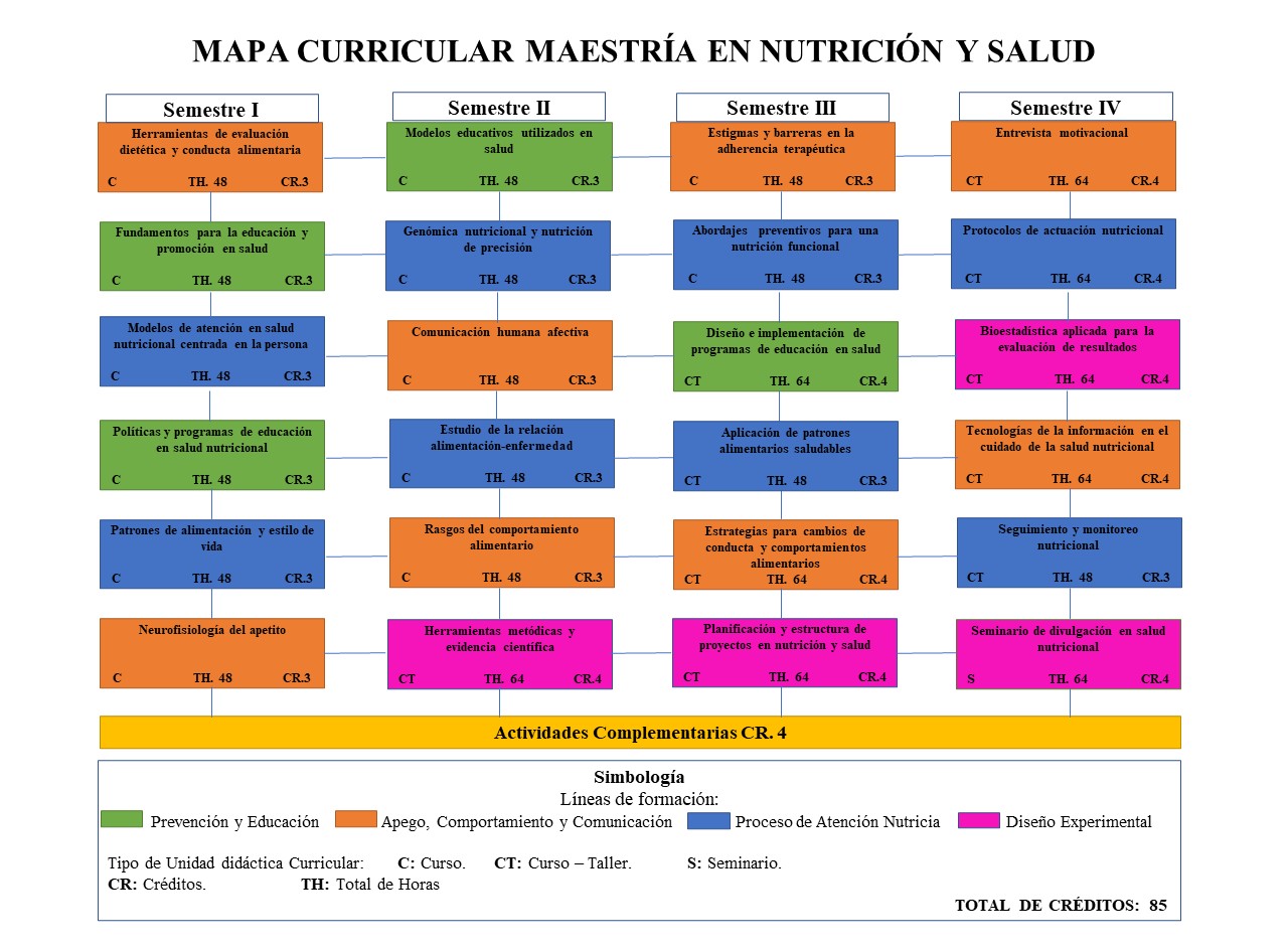 
        Mapa_Curricular_Maestra_en_Nutricin_y_Salud.jpg
    