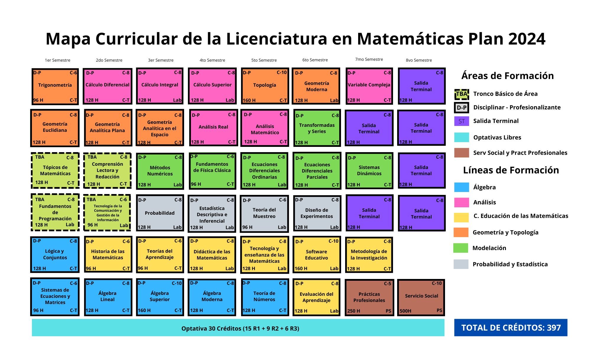 
        Mapa_Curricular_PALMAT_Plan_2024.jpg.jpeg
    