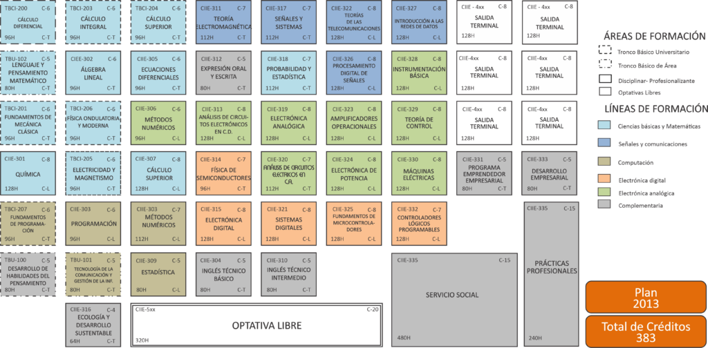 
        Mapa_Electrnica_plan_2013.png
    