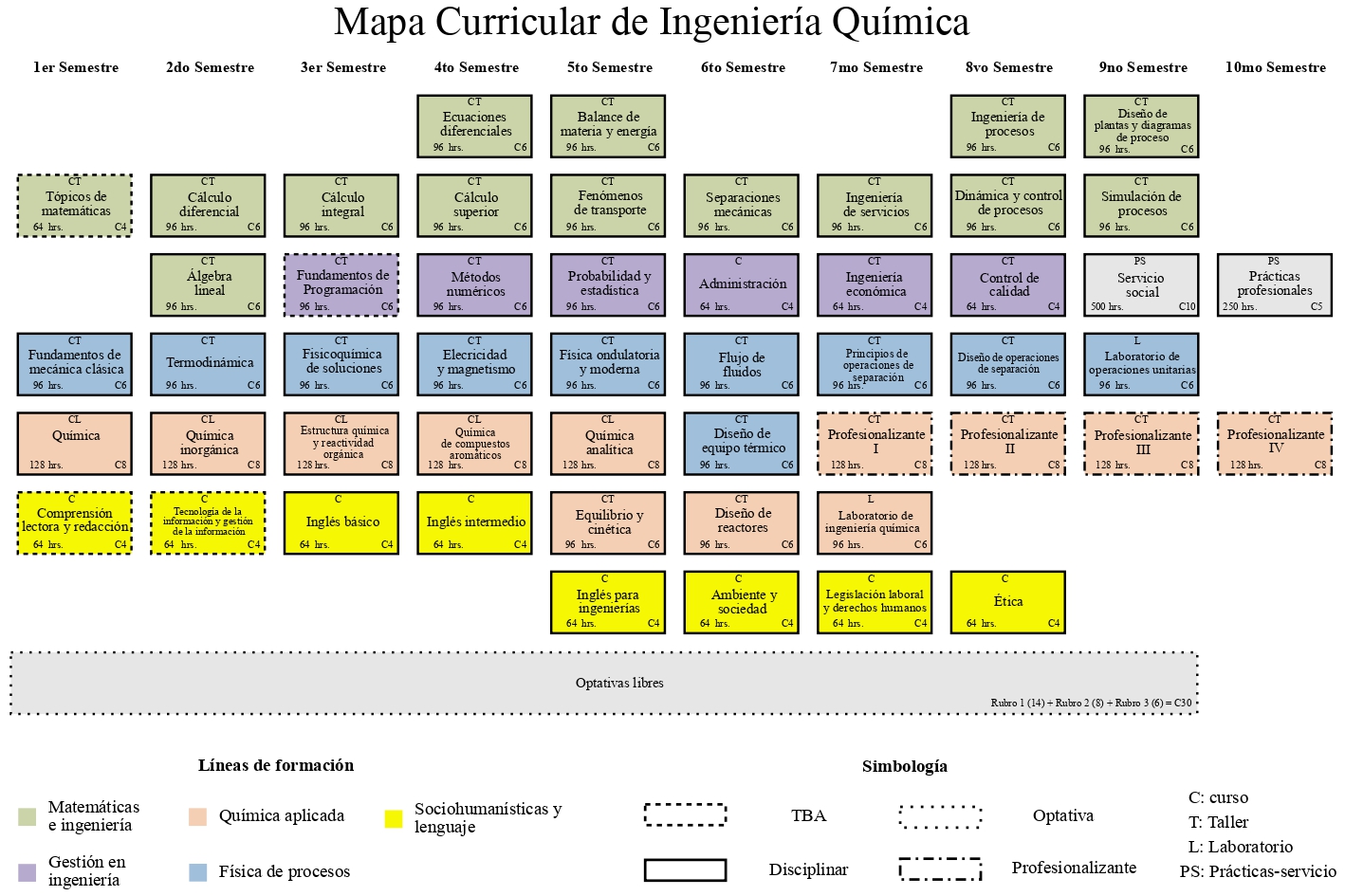 
        Mapa_Quimica_plan_2026_page-0001.jpg
    