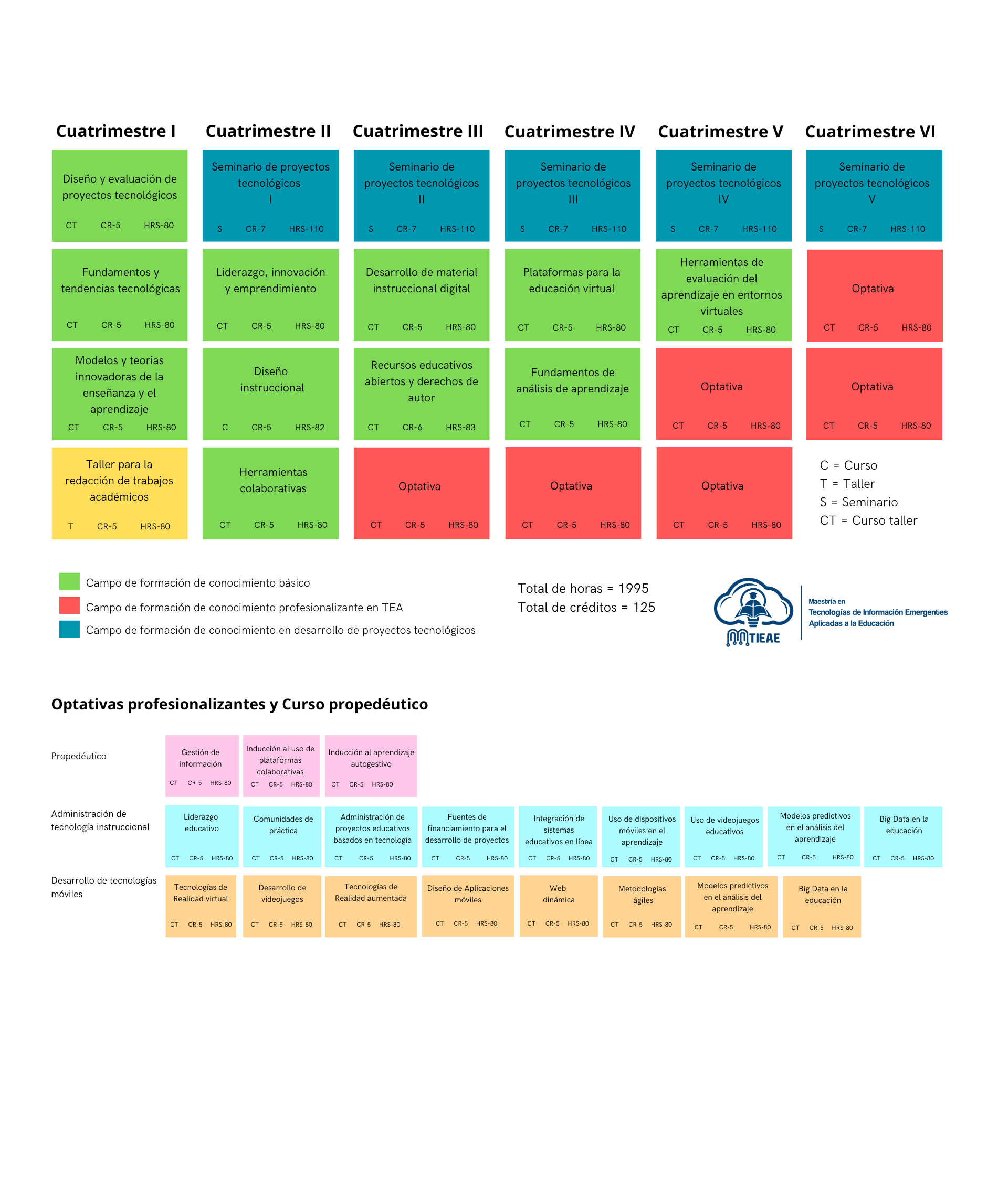 
        Mapa_curricular_MTIEAE.png
    