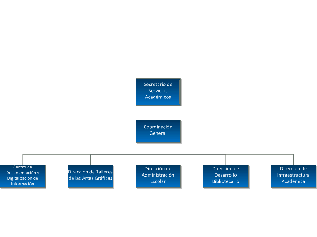 Organigrama de secretaria de servicios académicos